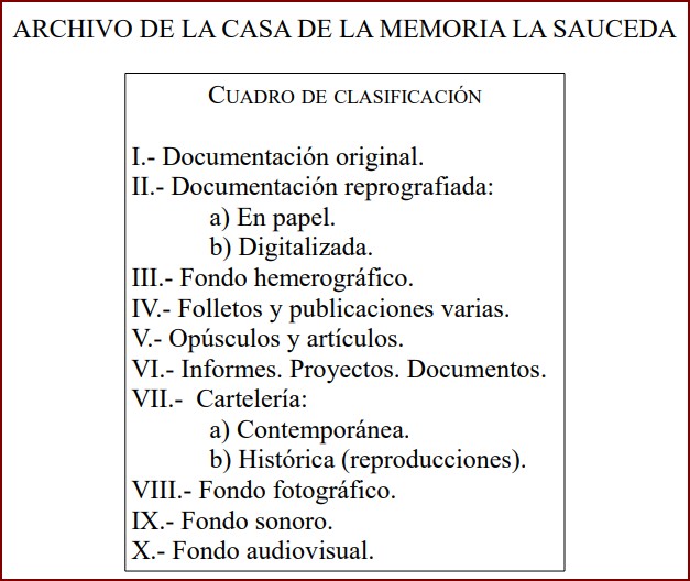 Cuadro de clasificación.