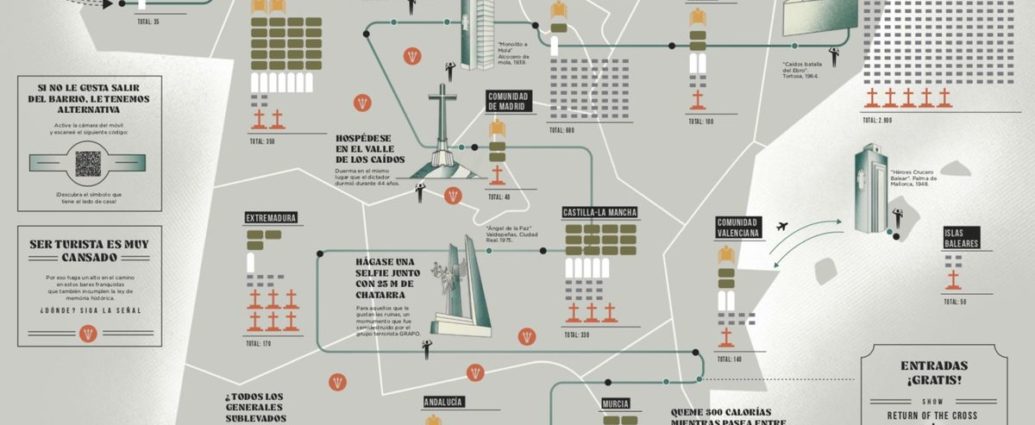 Mapa del 'tour' por los principales vestigios franquistas en España, de Eduardo España