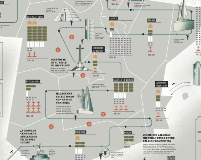 Mapa del 'tour' por los principales vestigios franquistas en España, de Eduardo España