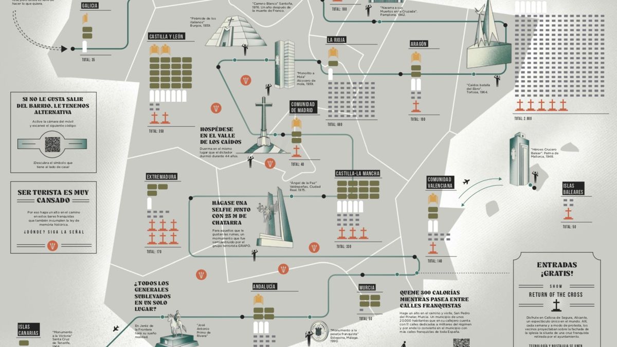 Mapa del 'tour' por los principales vestigios franquistas en España, de Eduardo España