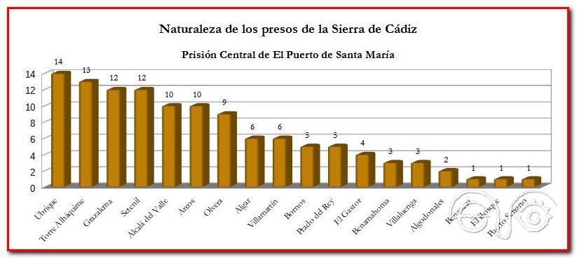 Presos nacidos en la Sierra