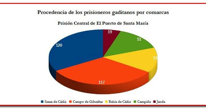 Distribución por comarcas de naciamiento.