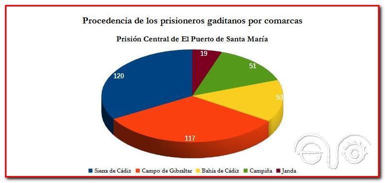 Distribución por comarcas de naciamiento.