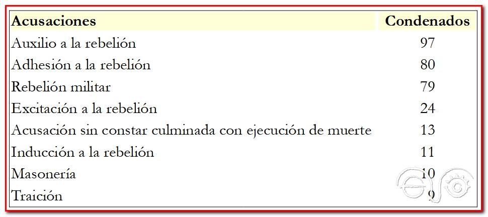 Principales acusaciones contra los presos gaditanos.