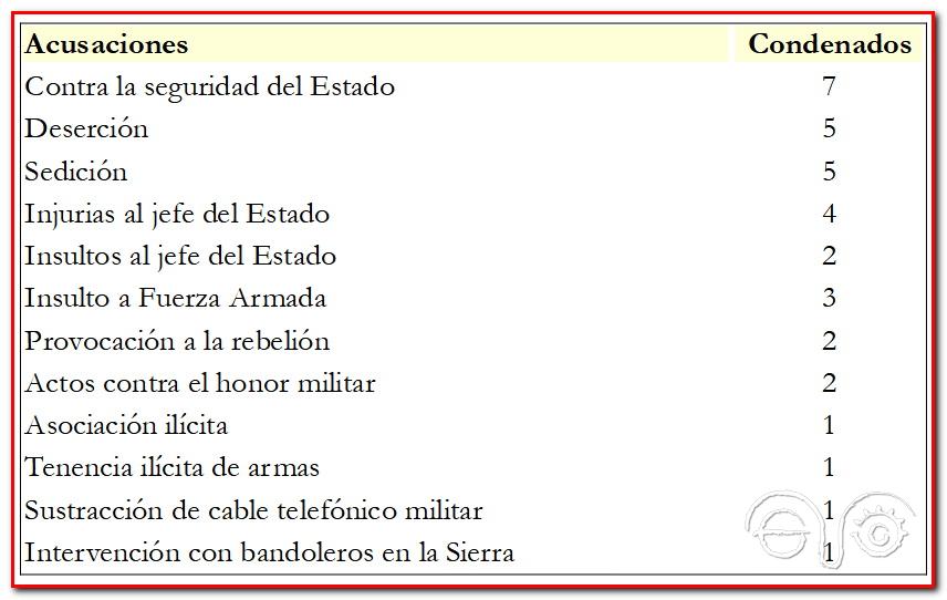 Otras acusaciones contra presos gaditanos.