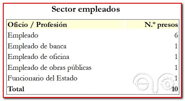 Presos gaditanos que eran empleados antes de entrar en prisión.