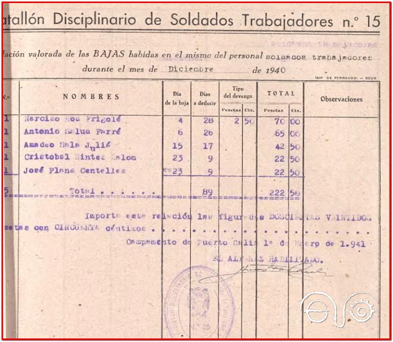 Bajas causadas en diciembre de 1940.