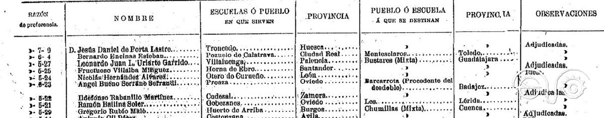 Concurso General de Traslados de 1917.